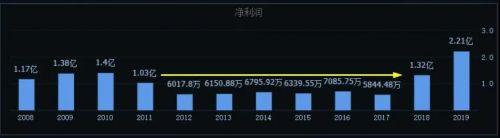 高德红外近期研究,高德红外研发投入占比