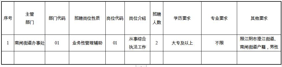 江苏省江阴市青阳镇招聘,江阴南闸电焊工招聘
