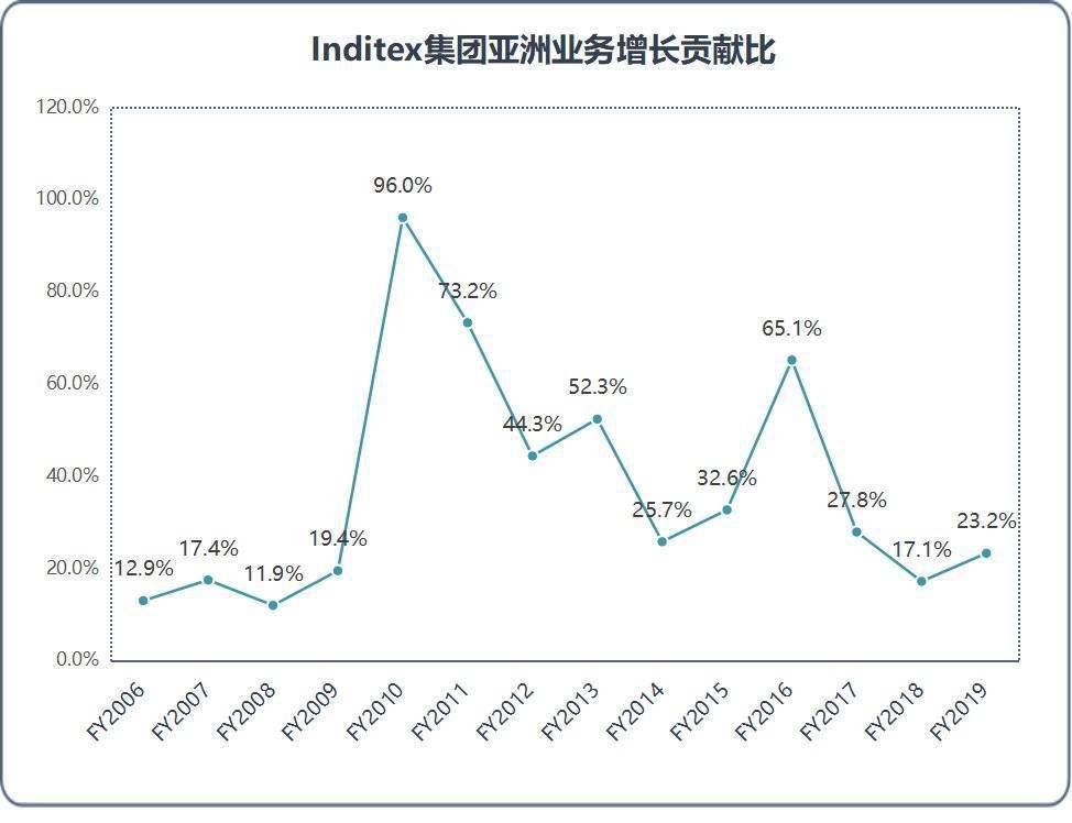 zara大规模关店的原因,zara门店退货太多