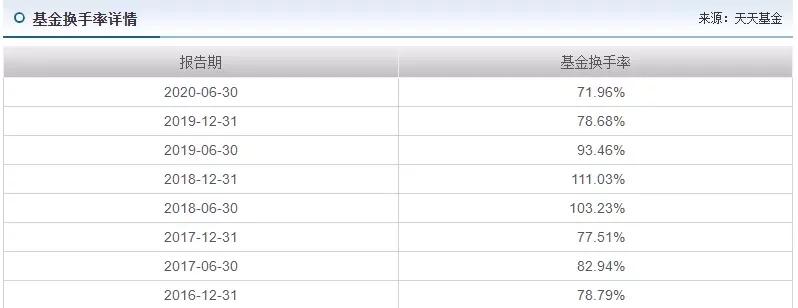 如何挑选基金产品,如何挑选基金定投
