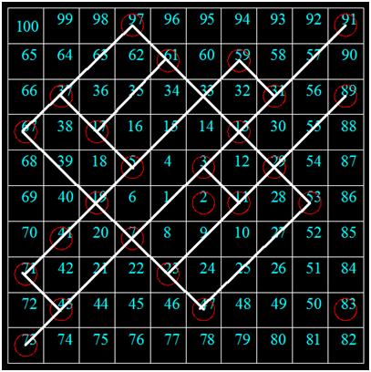 数学之美(3)——无意中的美