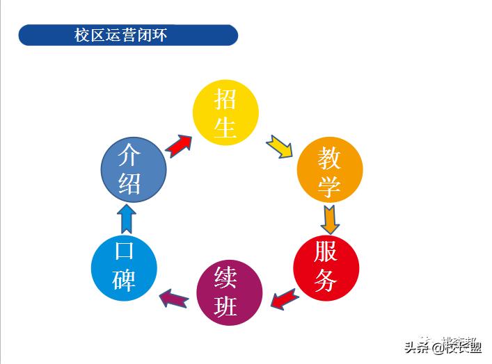 如何筹备开一家教育培训机构？实战干货