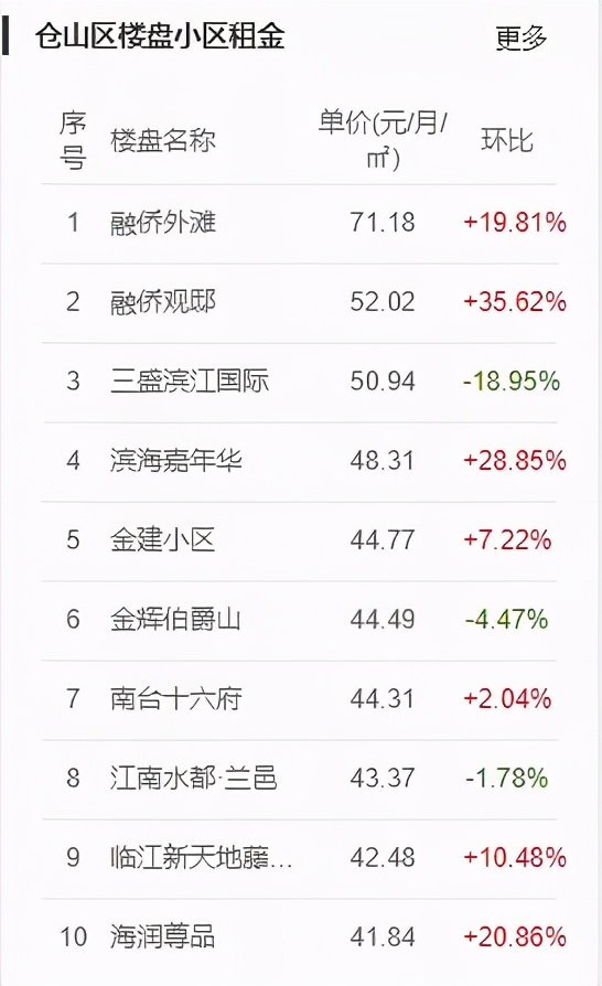 房东税2021年开征标准,房东税最新消息2023年