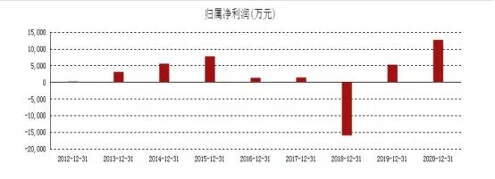 海上风电进入高质量发展的新阶段,风电设备行业强劲复苏