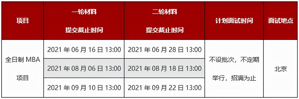 详解2024年mba报名条件,2022mba报考条件及时间