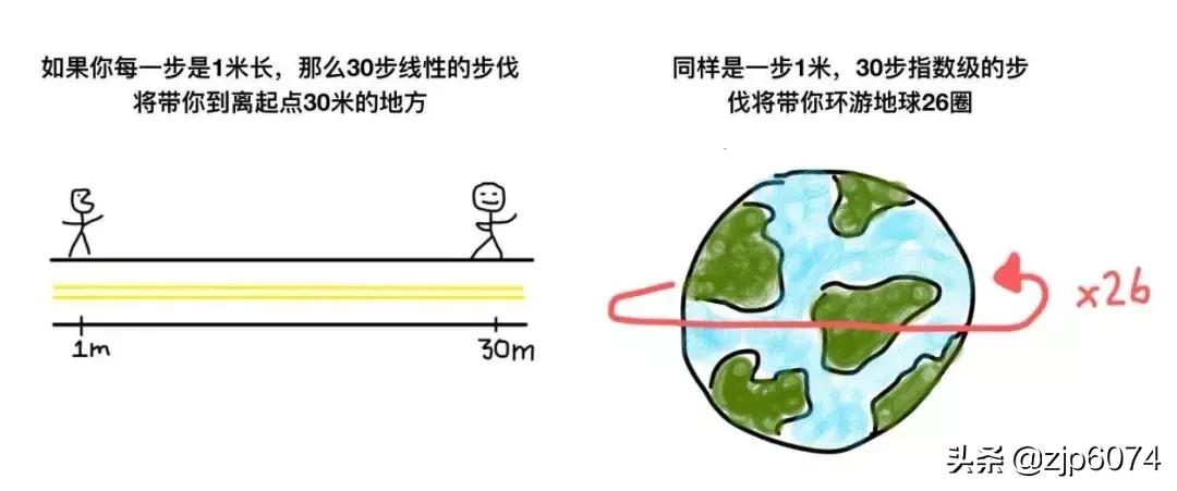 浅述中西方思维方式差异,浅论天地人之道的辩证逻辑关系