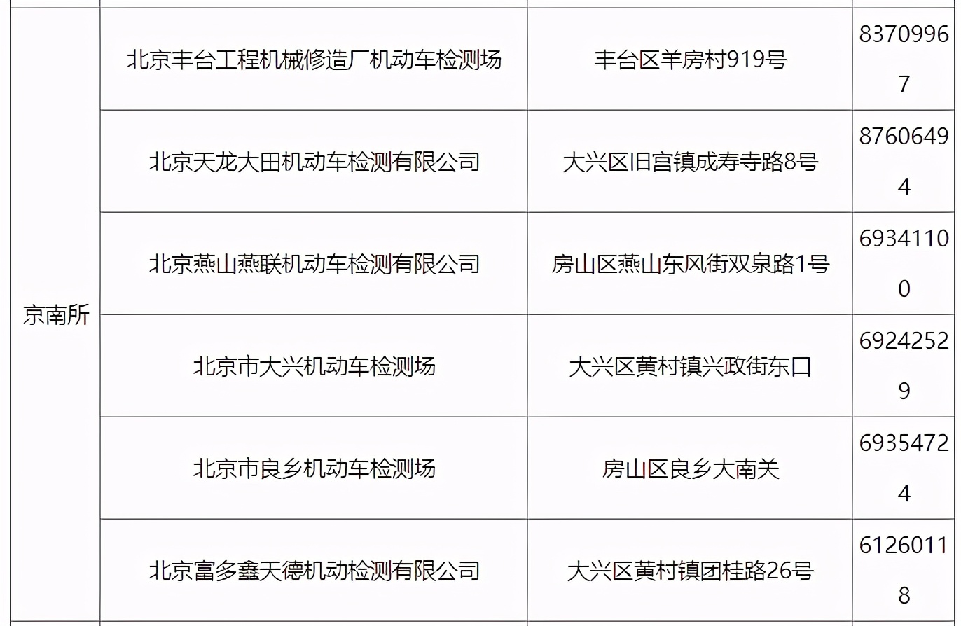 京b摩托车上牌的具体流程,京b私户摩托车上牌