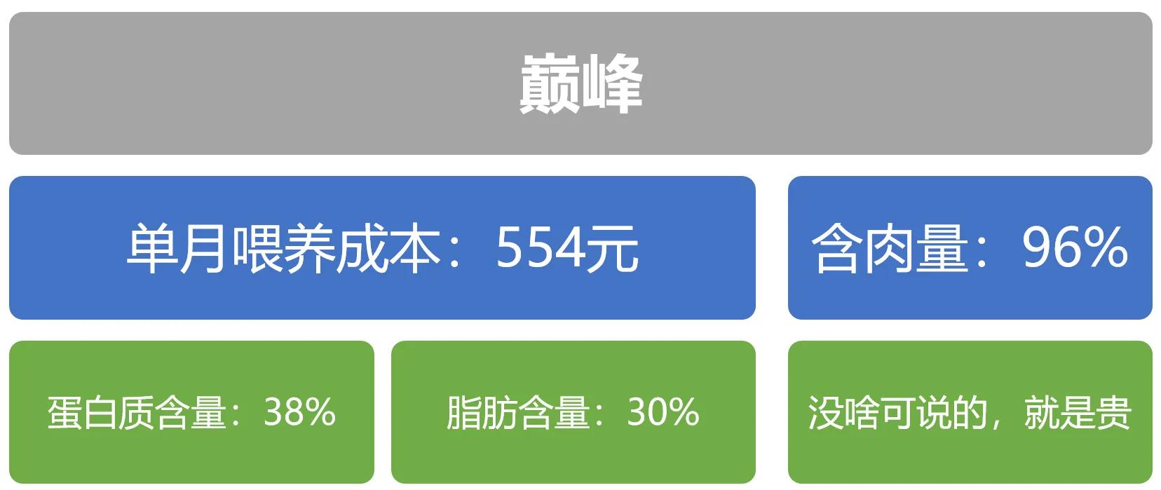 怎么选择猫粮才是正确的,一个月的猫咪怎么挑猫粮