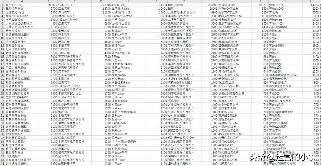 获取流量技巧教程,流量获取方法经验分享