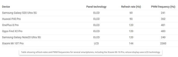 dxomark屏幕榜,dxomark屏幕测试项目