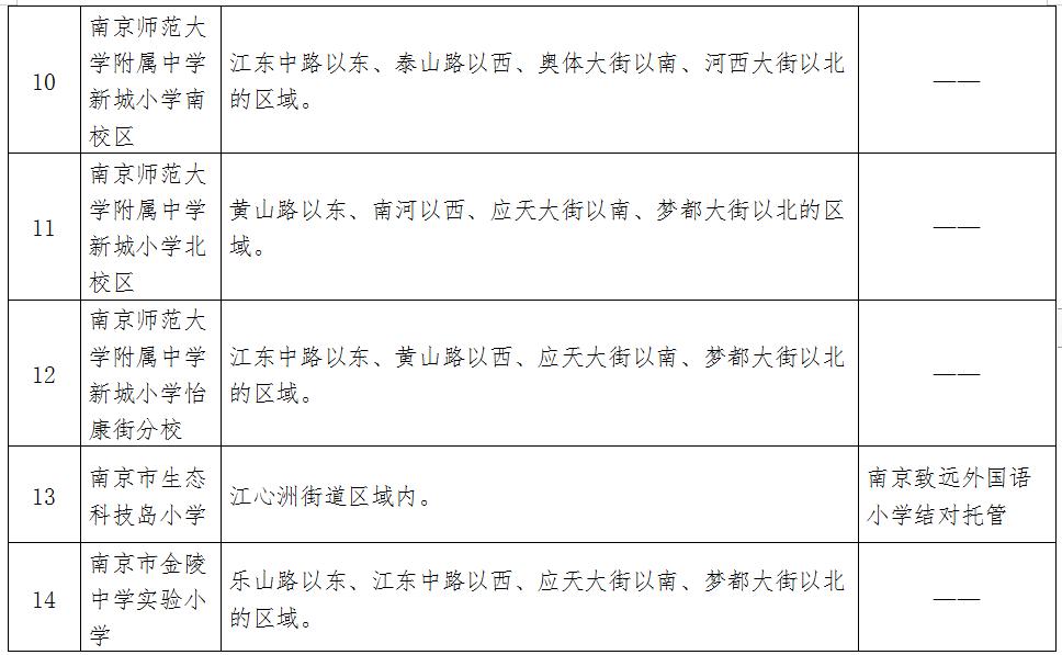 南京市中学学区划分,南京中小学学区划分结果公布