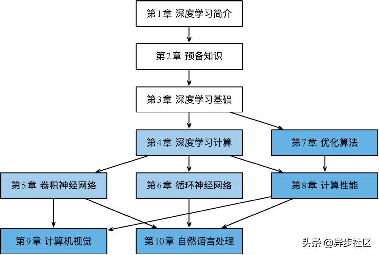 程序员尊称他“大神”，李沐却说：比我厉害的人多了