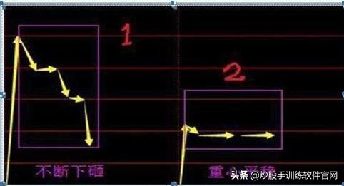 如何选择股票收益高,怎样选择好股票