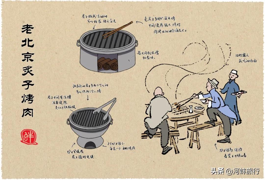 老北京炙子烤肉季,北京炙子烤肉资料