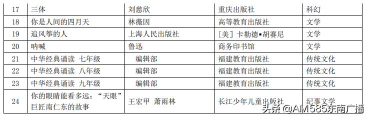 教育部官方推荐中小学书单最新,教育部推荐的必读书单小学