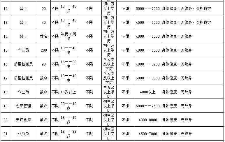防疫岗找工作,疫情下招聘条件