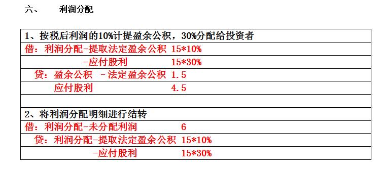 工会会计全套会计分录,会计分录实操每日练习