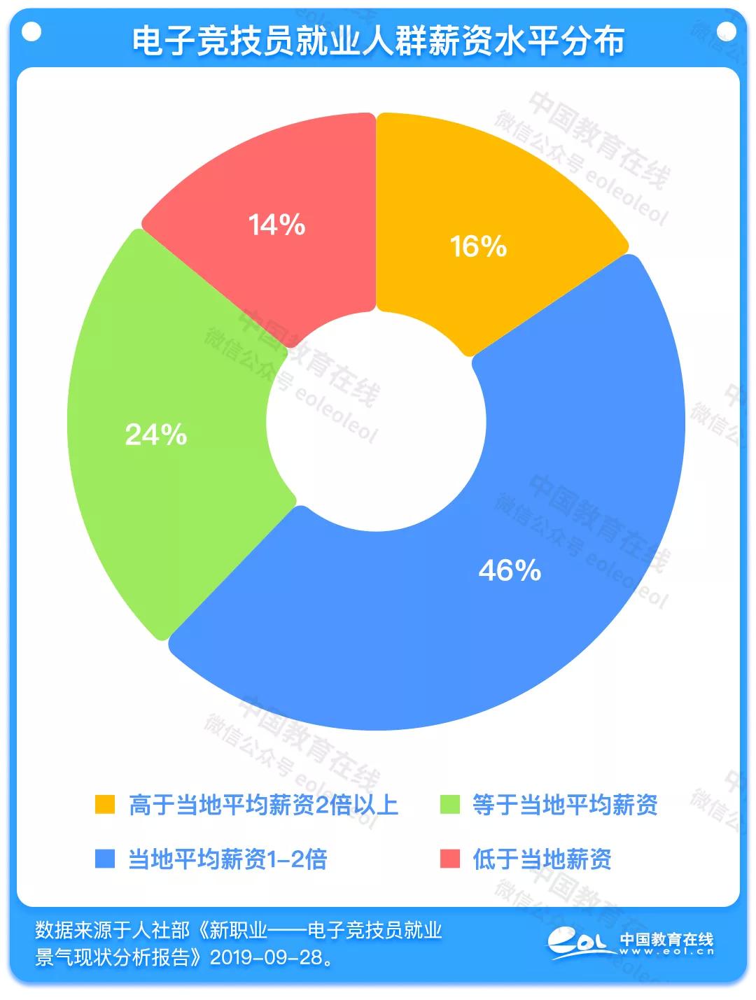 edg夺冠职业学院,edg夺冠电竞基金会涨吗