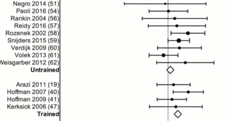 蛋粉有什么用,蛋白粉什么时候喝最好