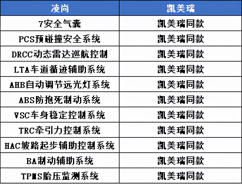 凌尚小凯美瑞评测,凯美瑞凌尚