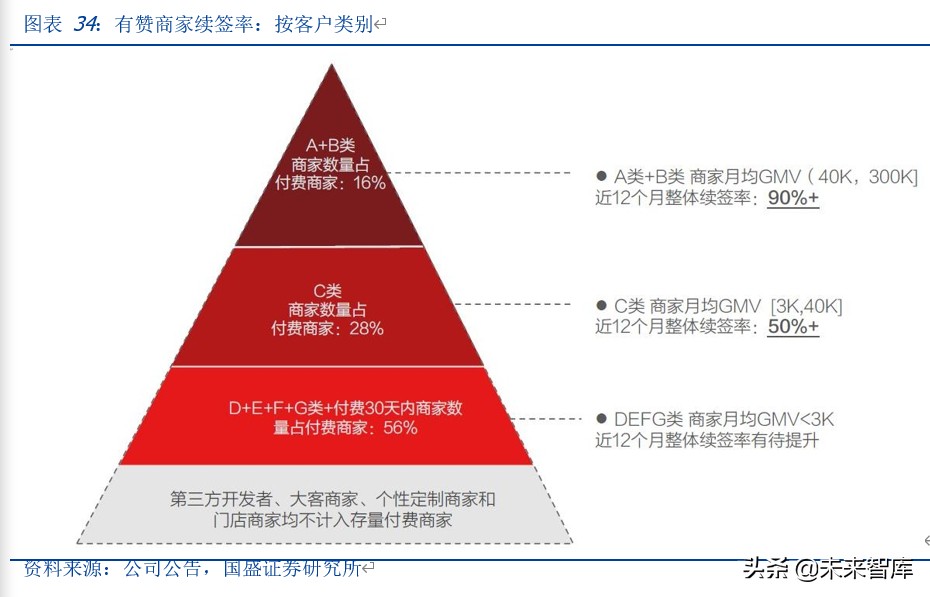 私域电商模式深度剖析会,私域电商数据分析