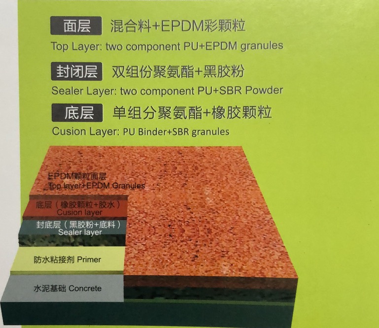 塑胶跑道硅pu球场造价,硅pu球场塑胶跑道品牌