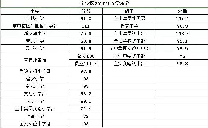 2022深圳小一报名,深圳2022坪山小一入学条件