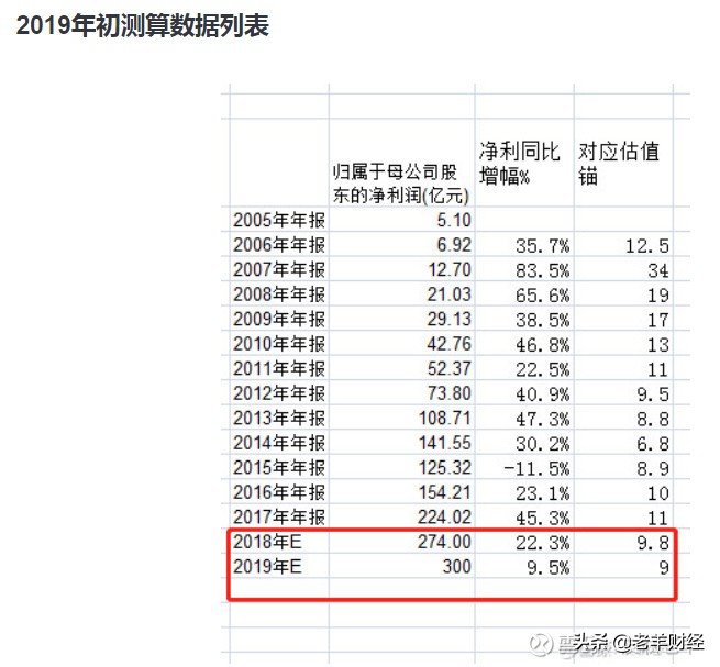 到底什么是投资股票呢,什么是估值如何看估值