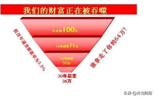 许戈｜CPI破3了，富人是怎么抗通胀的