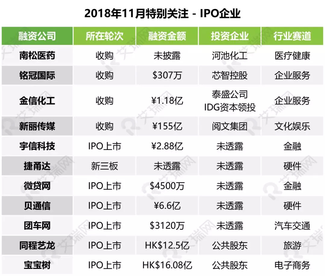 11月资本市场要闻,11月经济金融形势分析pmi