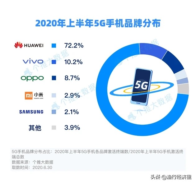 其实不想走韩国版,其实不想走新版