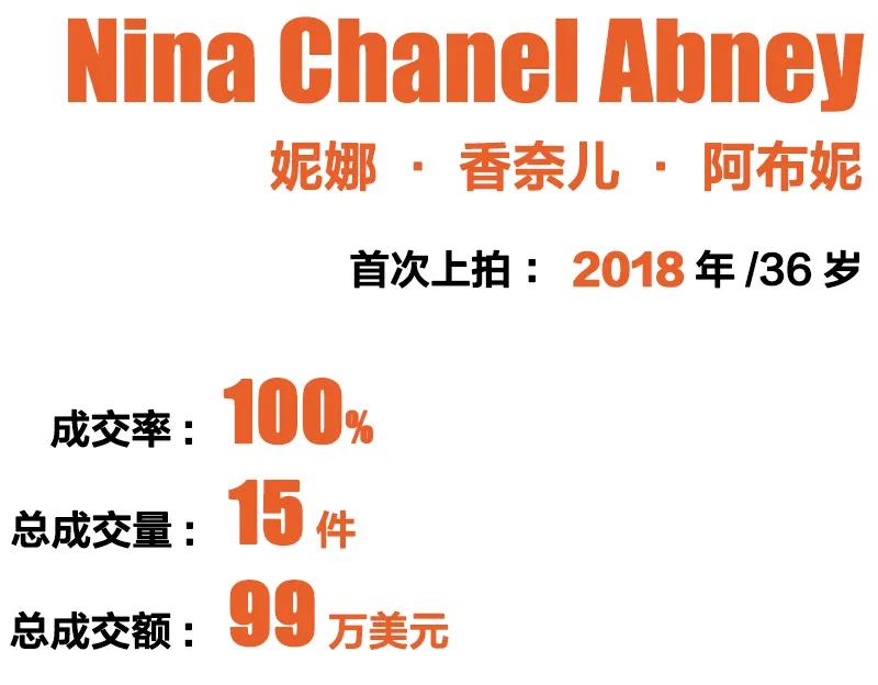 国际艺术家top10,2019中国当代艺术家top10