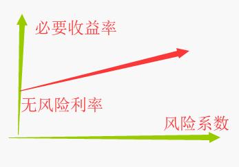 一文说透不良资产,一文说透凶险的投资
