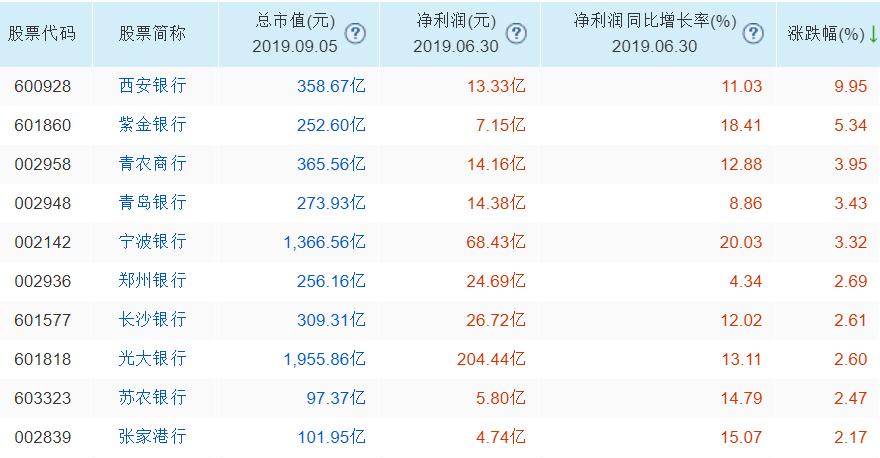 大金融白马股有哪些,收藏最新股票
