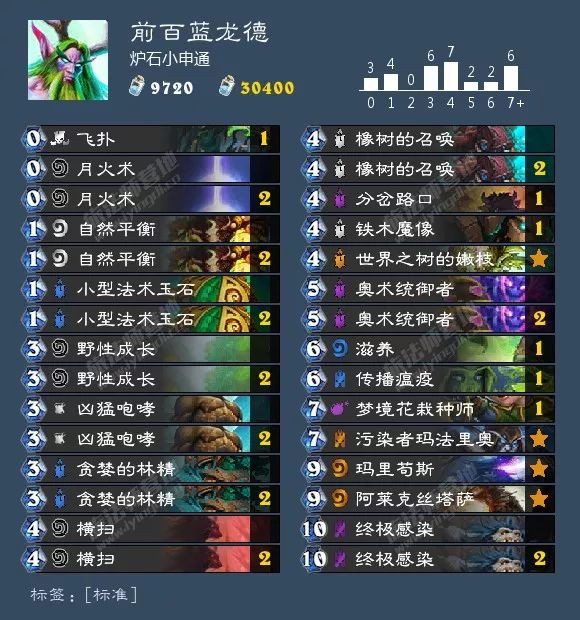 炉石冰封王座补丁后卡组,炉石补丁后最强卡组