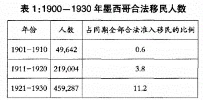 墨西哥人偷渡到美国的后果,从墨西哥偷渡去美国有多危险