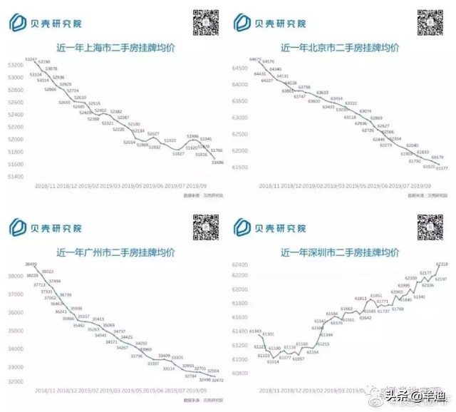 近期想买房需注意事项,近期想买房的提醒