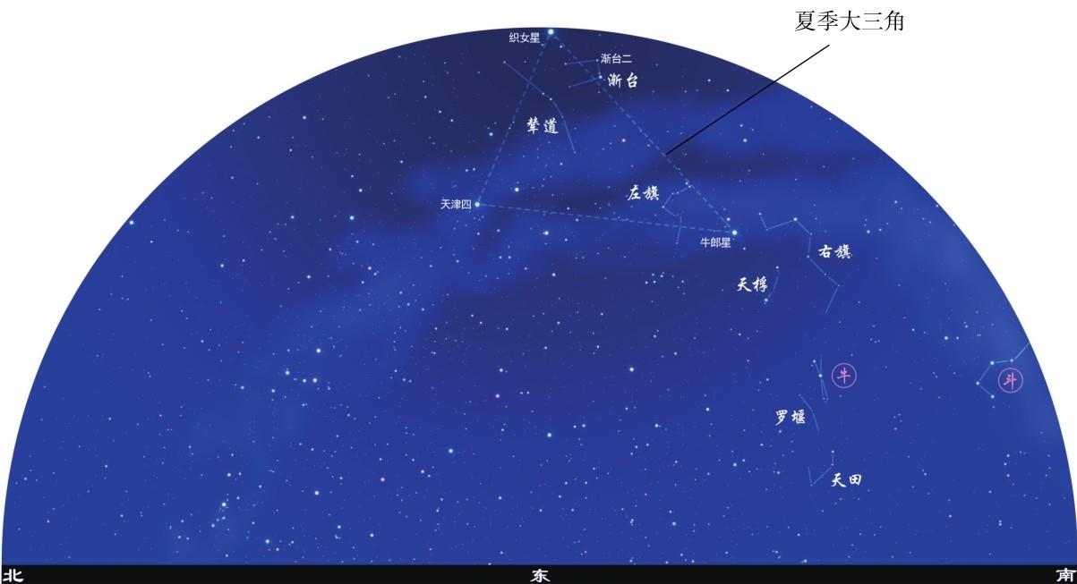 夜空中的帝国-中国古代星官之牛宿