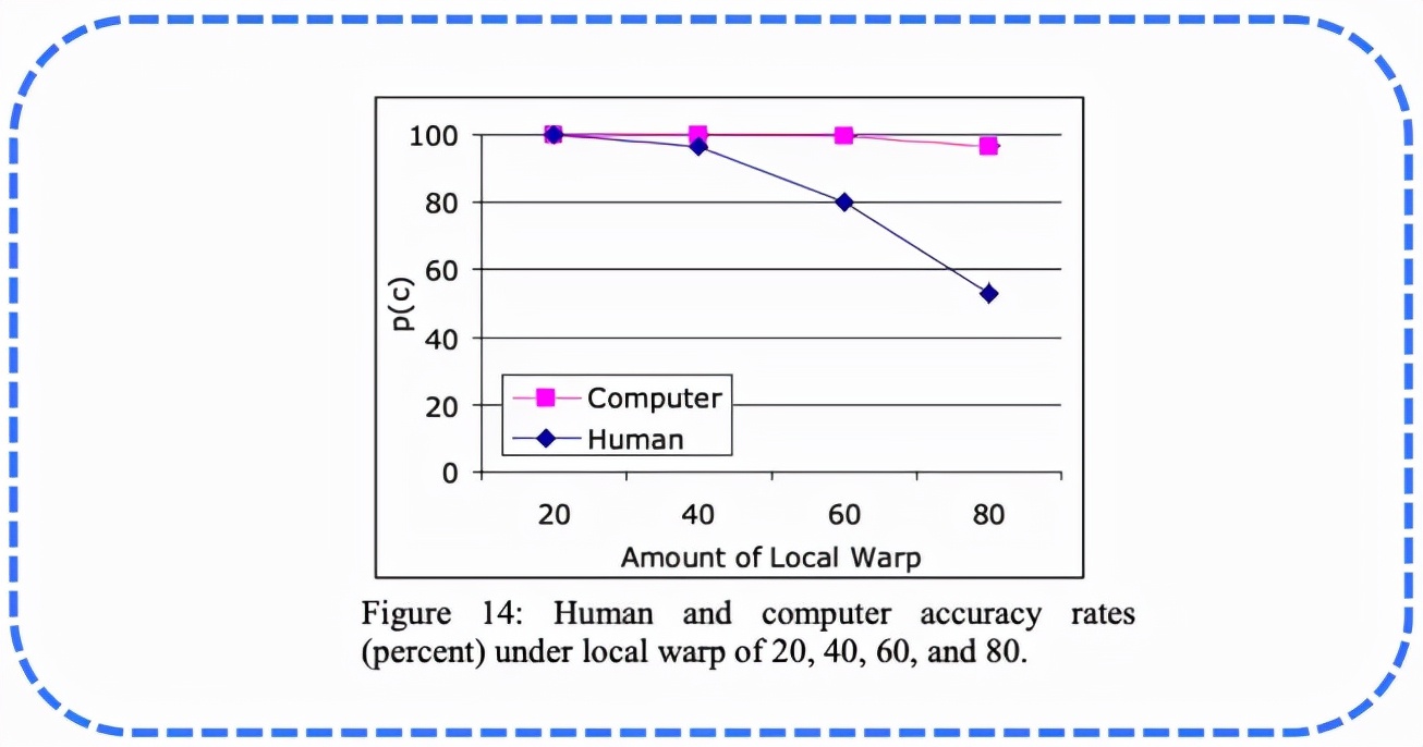极验验证参数,极验验证免费吗