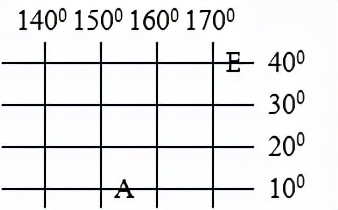 七年级地理上册必考知识点总结,七年级上册地理期末必考题库2022