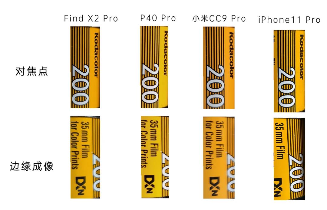 手机拍照怎么让边缘失焦,手机拍照太模糊了怎么弄清晰