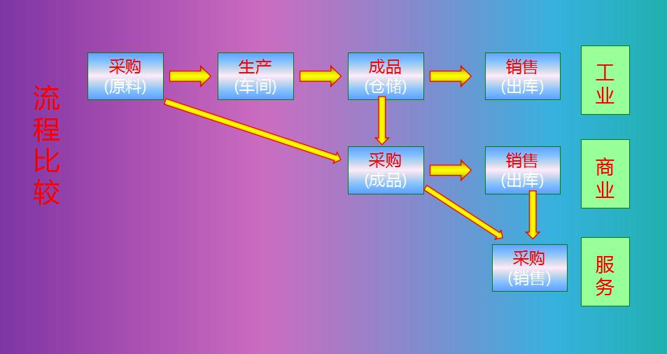 各种成本核算表格全套,成本核算实务账本怎么做