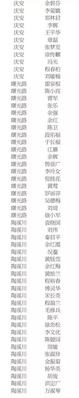 景德镇2021公租房名单,景德镇公租房在哪里