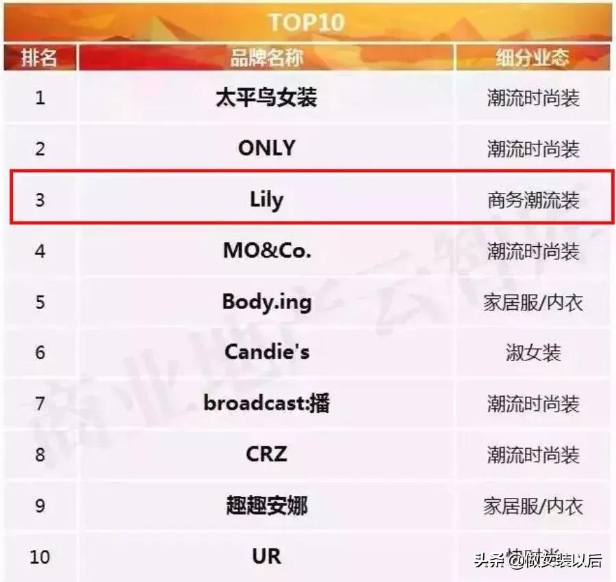 商务女装为什么火,商务女装为什么这么受欢迎