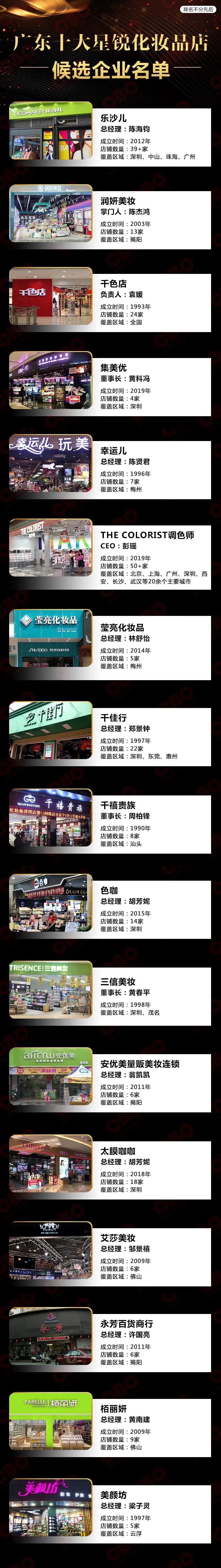 CS大黑马都在这里！广东“十大星锐化妆品店”你投谁？
