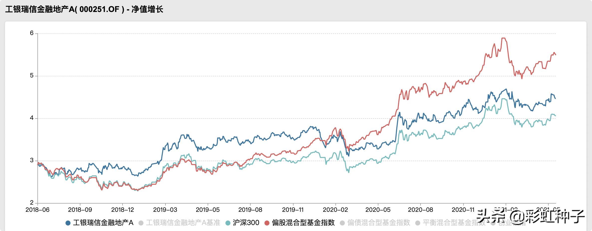 NO.588｜工银瑞信鄢耀-工银瑞信核心优势，值不值得买？