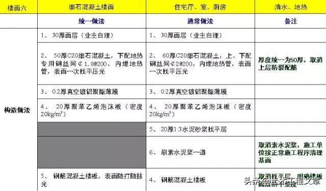 超全建筑施工经验总结,10分钟带你了解建筑施工