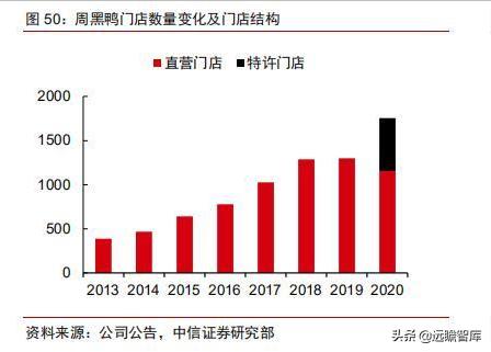 食品饮料行业市场分析,食品饮料行业供应链分析