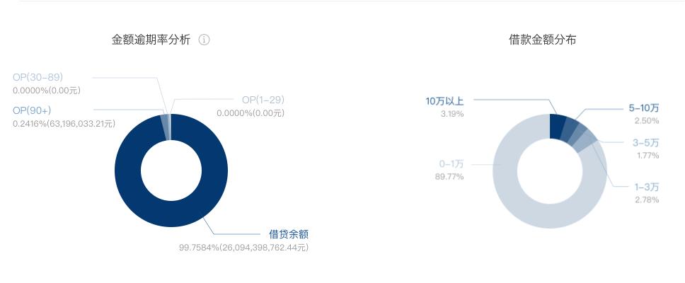人人贷暴雷？P2P落幕，上车容易下车难