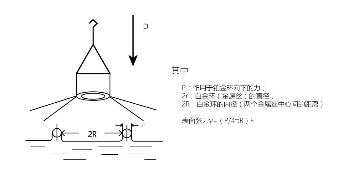 科研利器,全自动表面张力仪技术